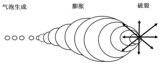 超聲波清洗機哪個頻率用得比較多? 超聲波清洗機哪個頻率用得比較多?
